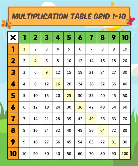 Multiplication Grid Printable