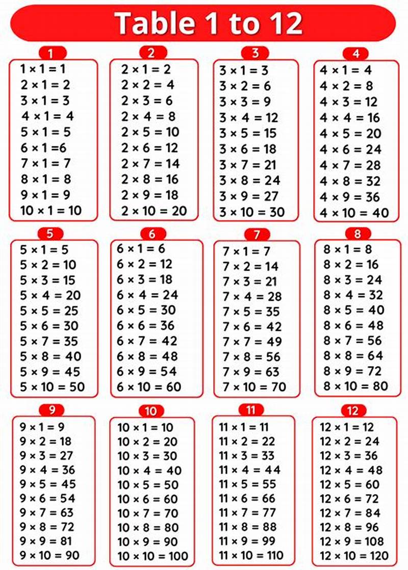 Multiplication Table 1 To 12 Printable