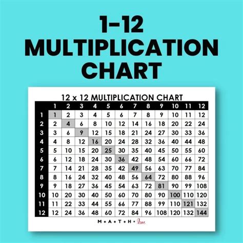 Multiplication Table Chart 1 12