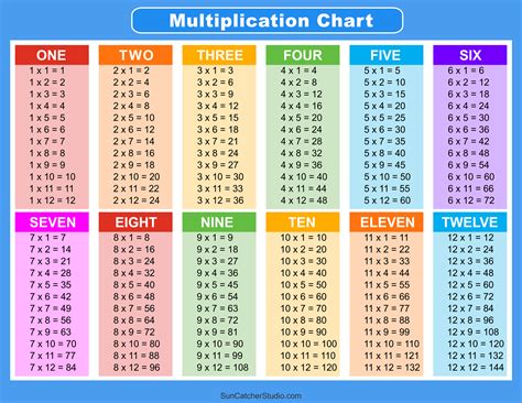 Multiplication Table Chart Printable Pdf