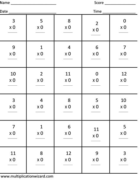 Multiplication Worksheets 0 2