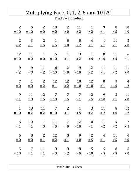 Multiplication Worksheets 2s