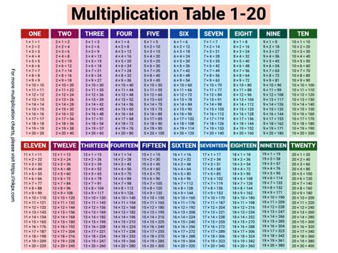 Multiply Chart 1 20