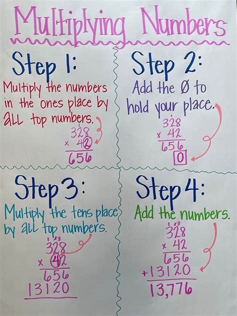 Multiplying Multi Digit Numbers Anchor Chart