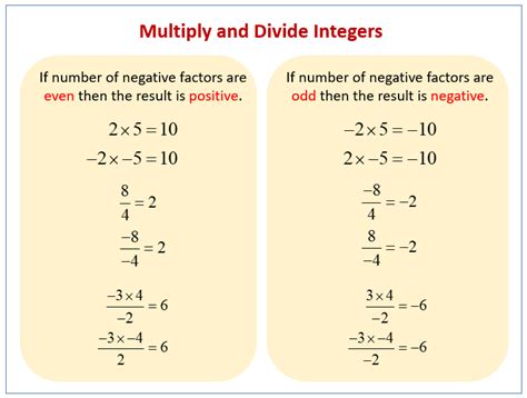Multiplying and Dividing Positive and Negative Numbers (examples