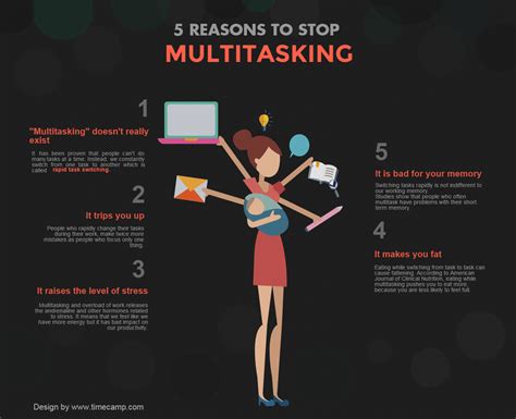Multitasking Image