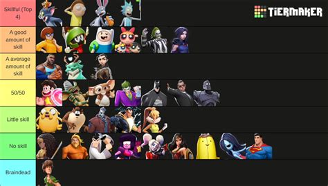 Multiversus Character Tier List Maker