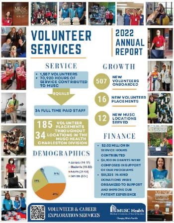 Musc Volunteer Program
