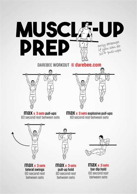 Muscle Up Exercises