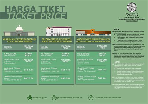 Museum Ticket Prices