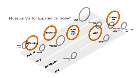 Engaging with Exhibits