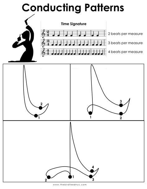Music Conducting Patterns