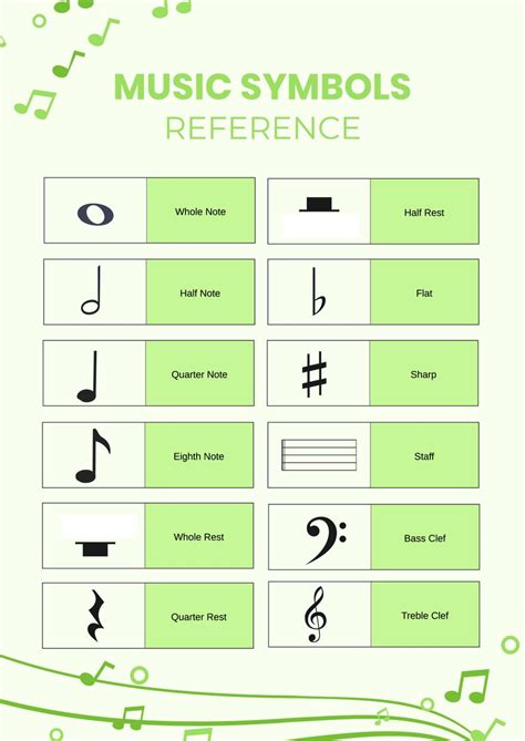 Music Notes And Symbols Chart