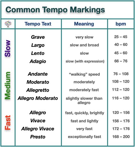 Music Tempo Chart