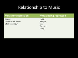 Music and Repression