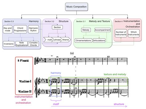 Music Composition