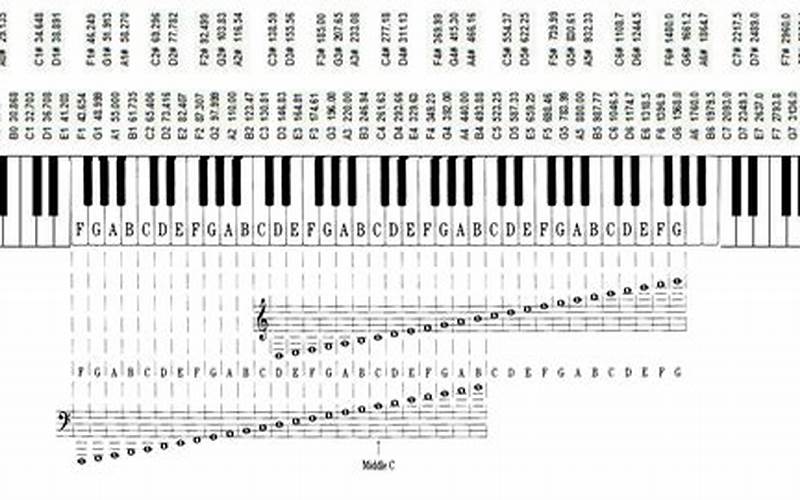 Musical Notation