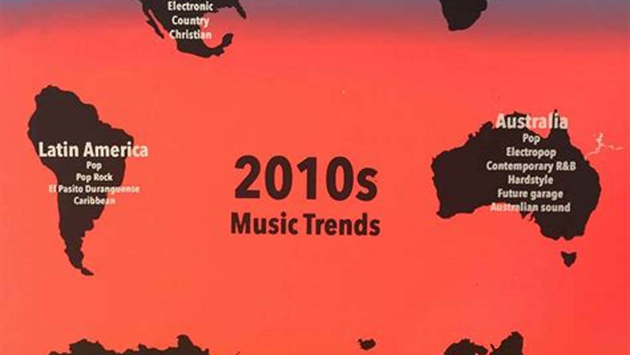 Musical Legacy, TRENDS