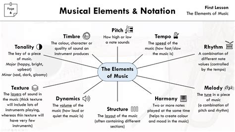 Musical Elements