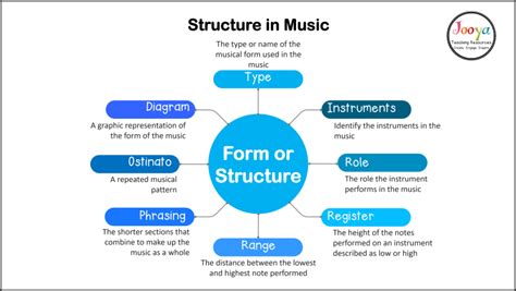 Musical Elements and Structure