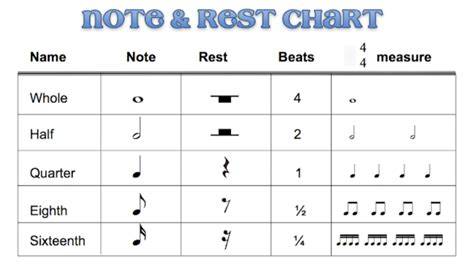 Musical Note Values Chart