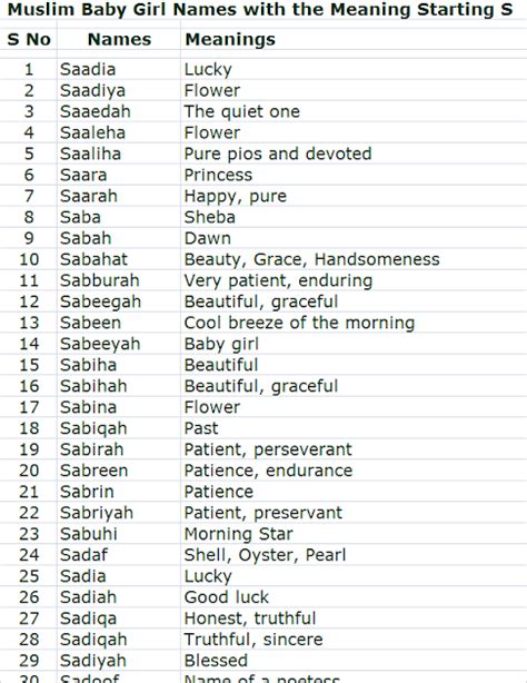 Muslim Girls Name With S