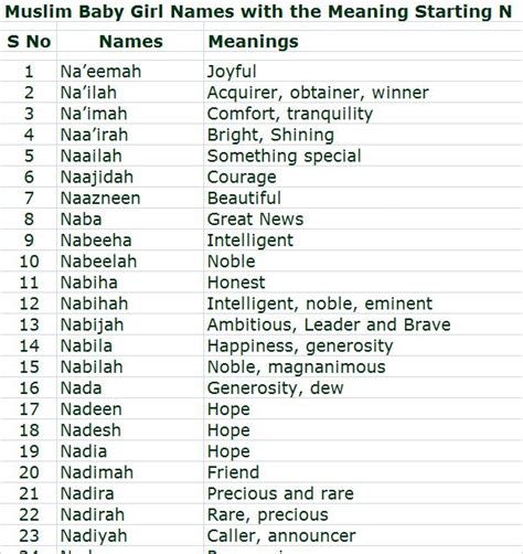 Muslim Girls Names With N