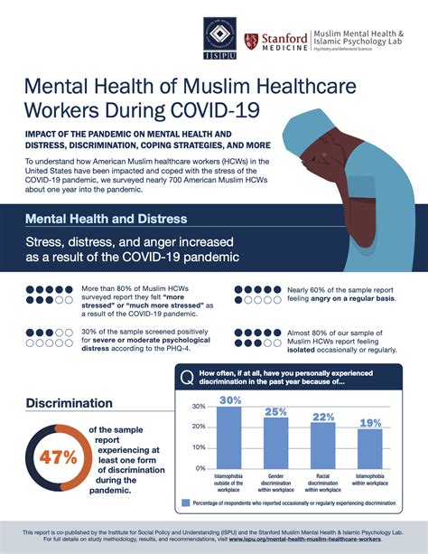 Muslim Mental Health resources
