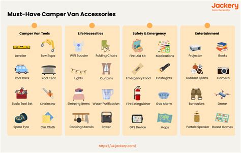 Must-Have Accessories Checklist
