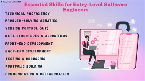 Must-Have Skills for Dallas Software Engineer Jobs