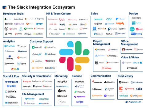 Must-try Slack integrations for your workspace