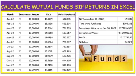 Mutual Fund Investment Calculator