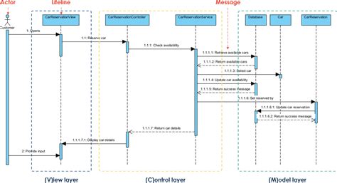 Mvc Sequence Diagram