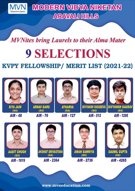 MVN Education City | Palwal