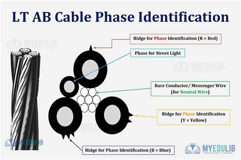 A/B Cable