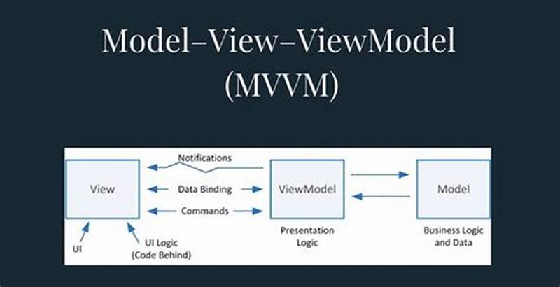Mvvm Design Pattern