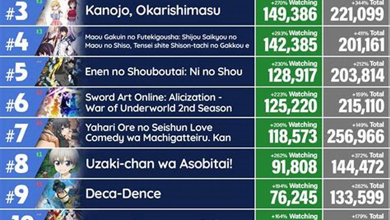 My Anime List Spring 2025