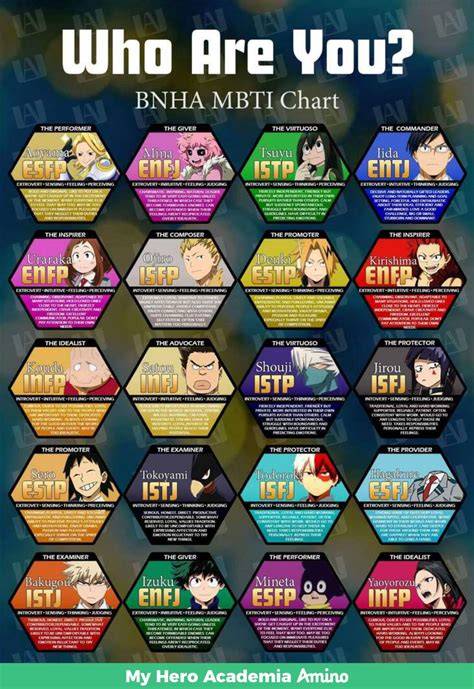 My Hero Academia Personality Test