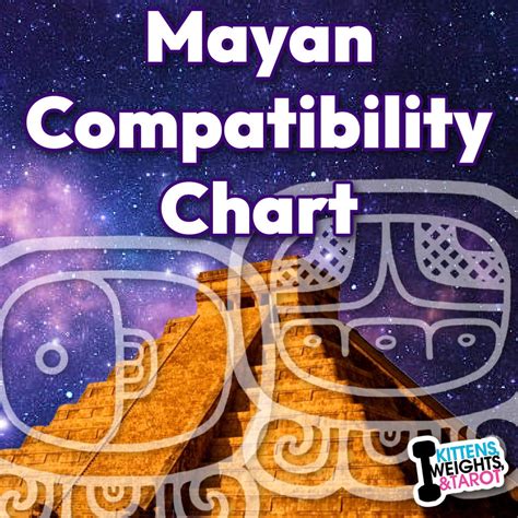 My Mayan Calendar Compatibility Chart