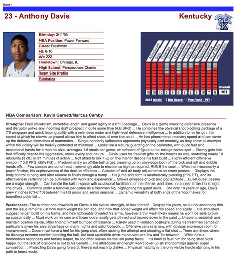 My Model Monday: Nba Draft Scouting Text Analysis | Model 284