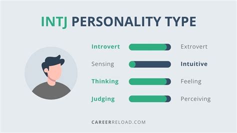 My Personality Test Intj