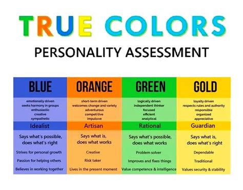 My Personality Test True Colors