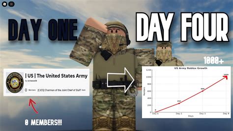 My Roblox ARMY - YouTube