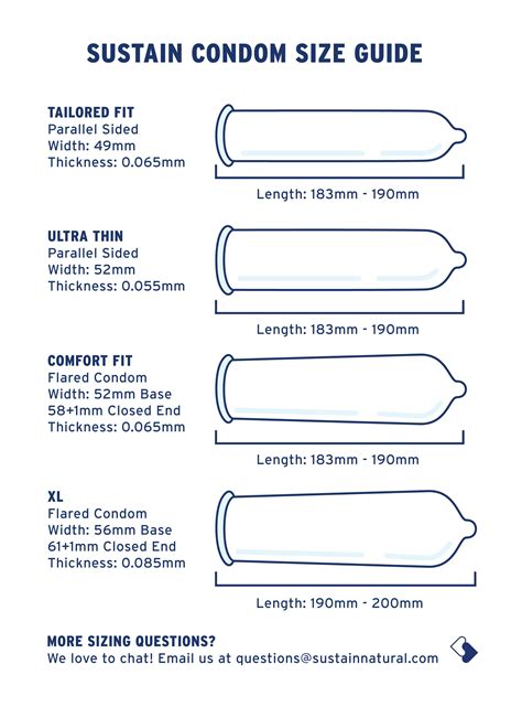 My Size Condoms Size Chart