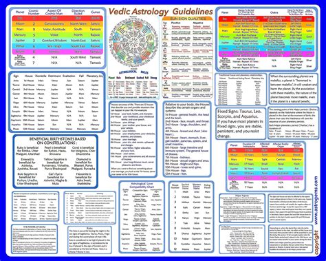 My Vedic Astrology Chart