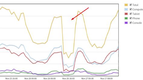 My game is getting killed by bugged, empty servers getting stuck 