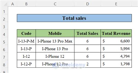 MySQL  SQL Show Total Sales by Year Sorted Chronologically - Sales Reports