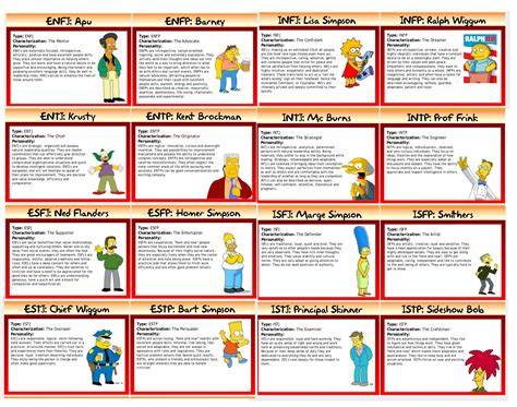 Myer Briggs Simpsons Personality Test
