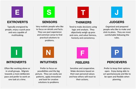 Myers Briggs Letters Stand For