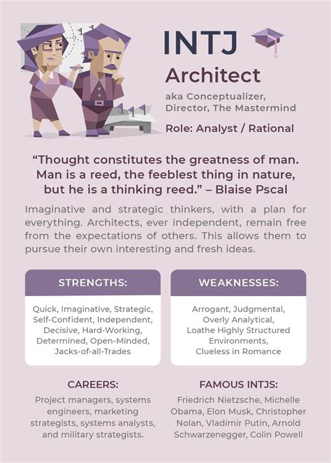Myers Briggs Personality Test Intj
